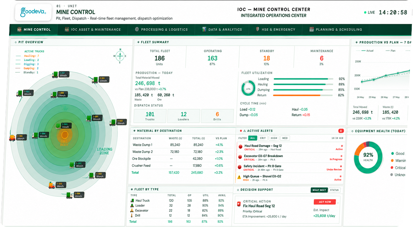 IOC screenshot