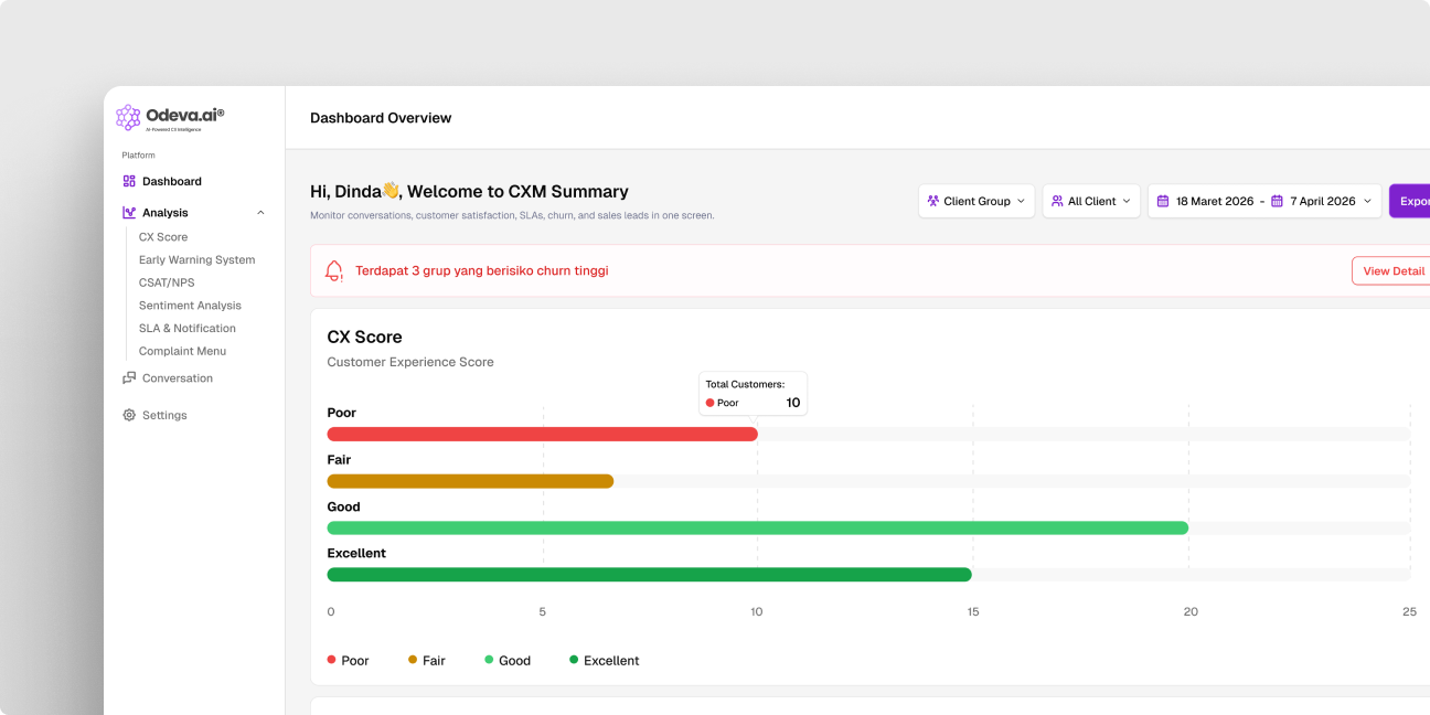 Omnichannel Customer Interaction