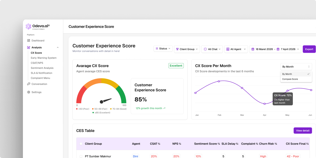 Customer Analytics & SLA Tracking