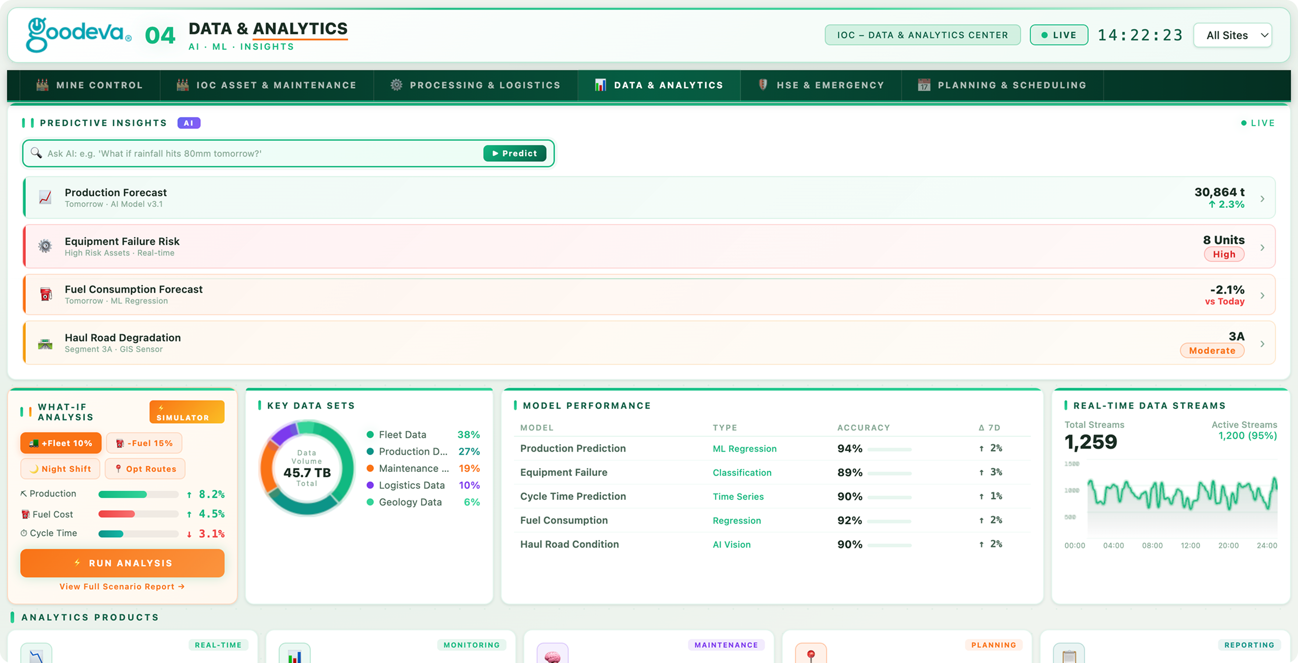 DATA & ANALYTICS dashboard preview