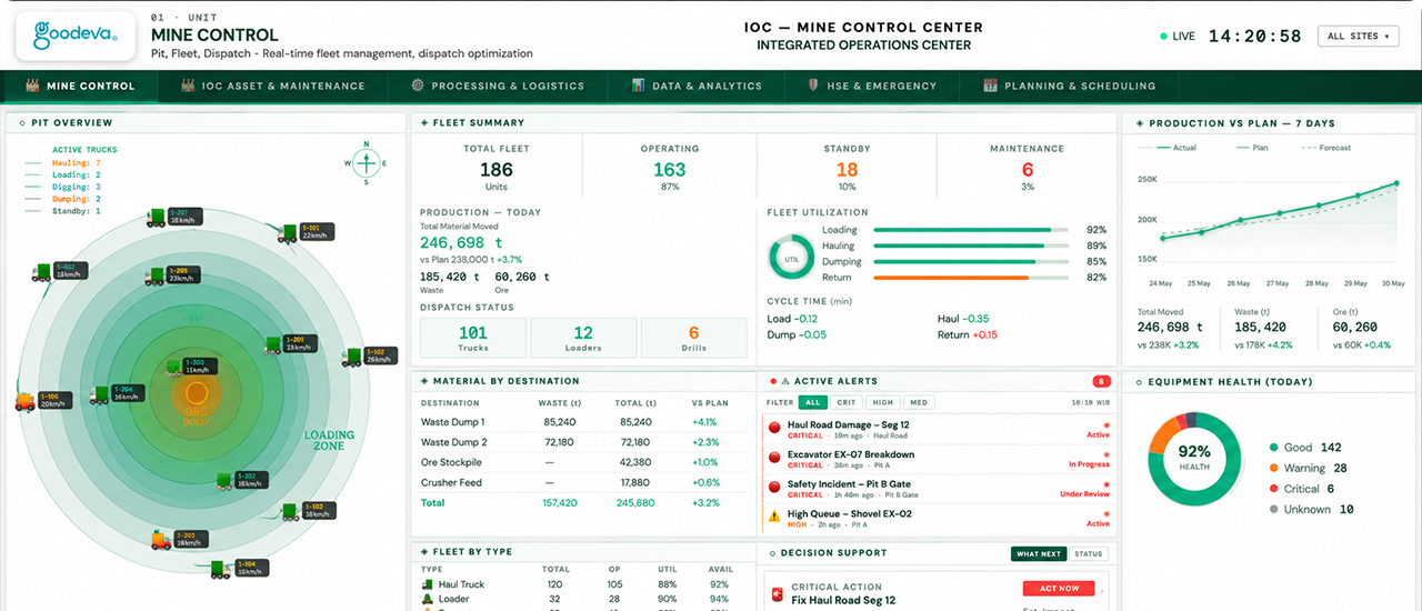 MINE CONTROL dashboard preview