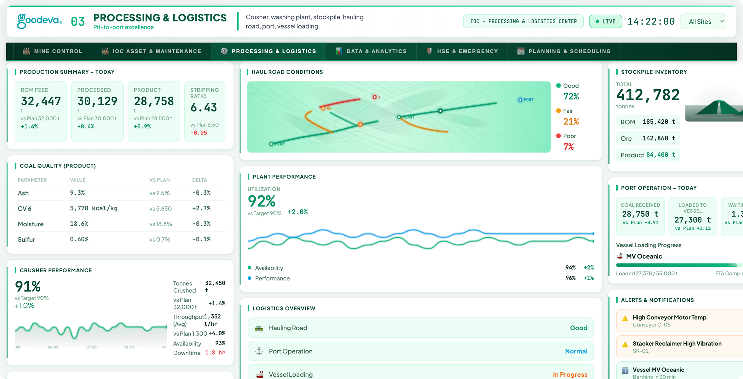 PROCESSING & LOGISTICS dashboard preview