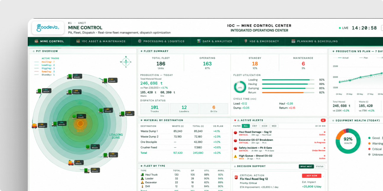 Real-Time Mine Operations Management
