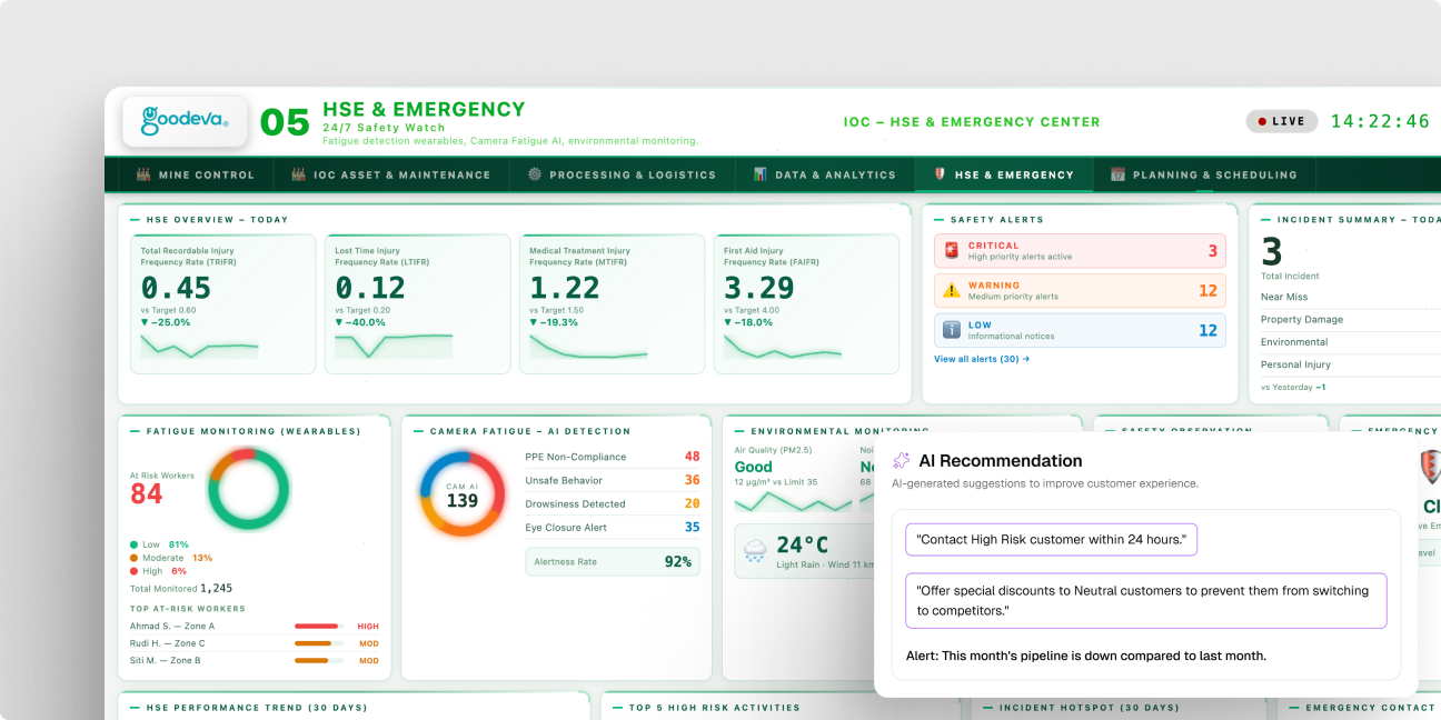 Safety Monitoring & Risk Management
